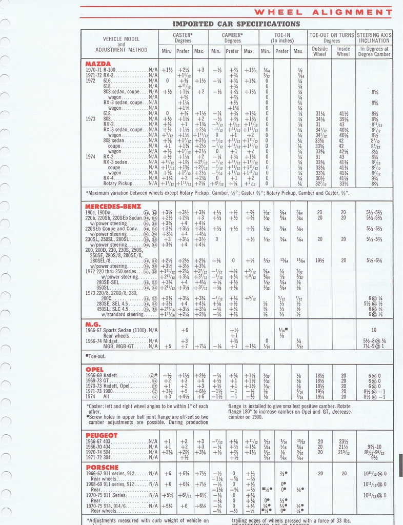 n_1975 ESSO Car Care Guide 1- 179.jpg